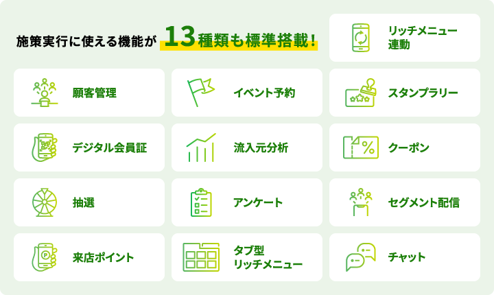 施策実行に使える機能が13種類も標準搭載！ リッチメニュー連動 願客管理 イベント予約 スタンプラリー デジタル会員証 流入元分析 クーポン 抽選 アンケート セグメント配信 来店ポイント タブ型リッチメニュー チャット