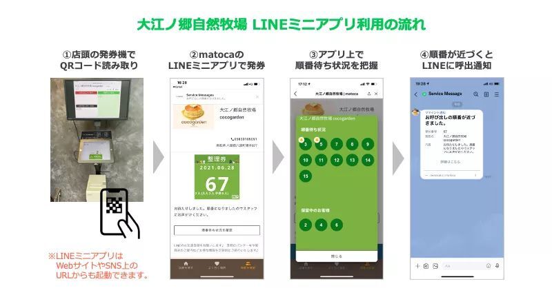 順番待ちサービスで利便性を向上させたレジャー施設の事例画像