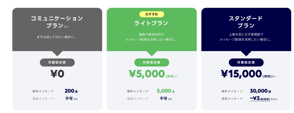 LINE公式アカウントの投稿方法や反応率を高める方法を解説 | LINE