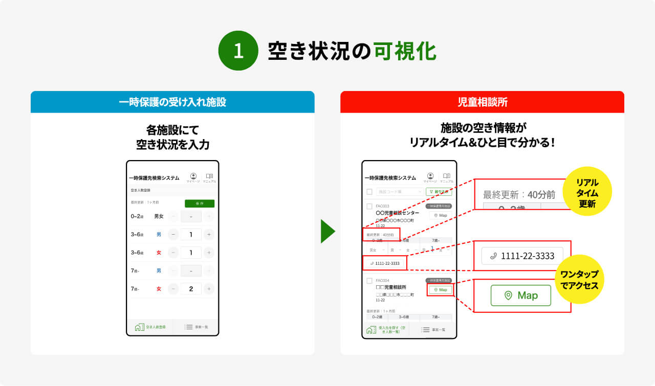 空き状況の可視化
