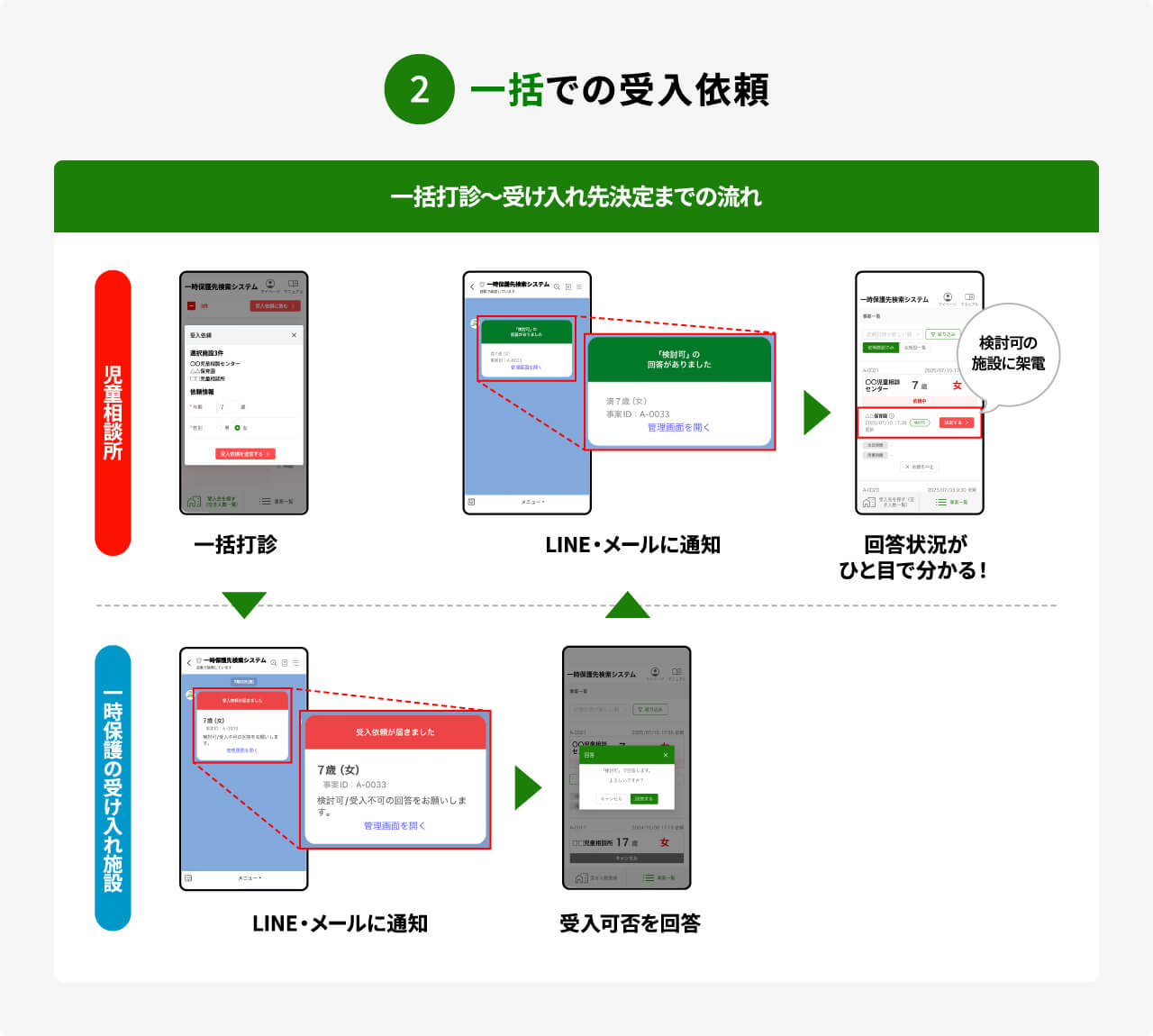 一括での受入依頼